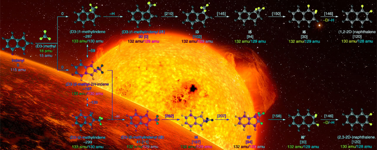 Radical Wrinkle in Forming Complex Carbon Molecules in Space