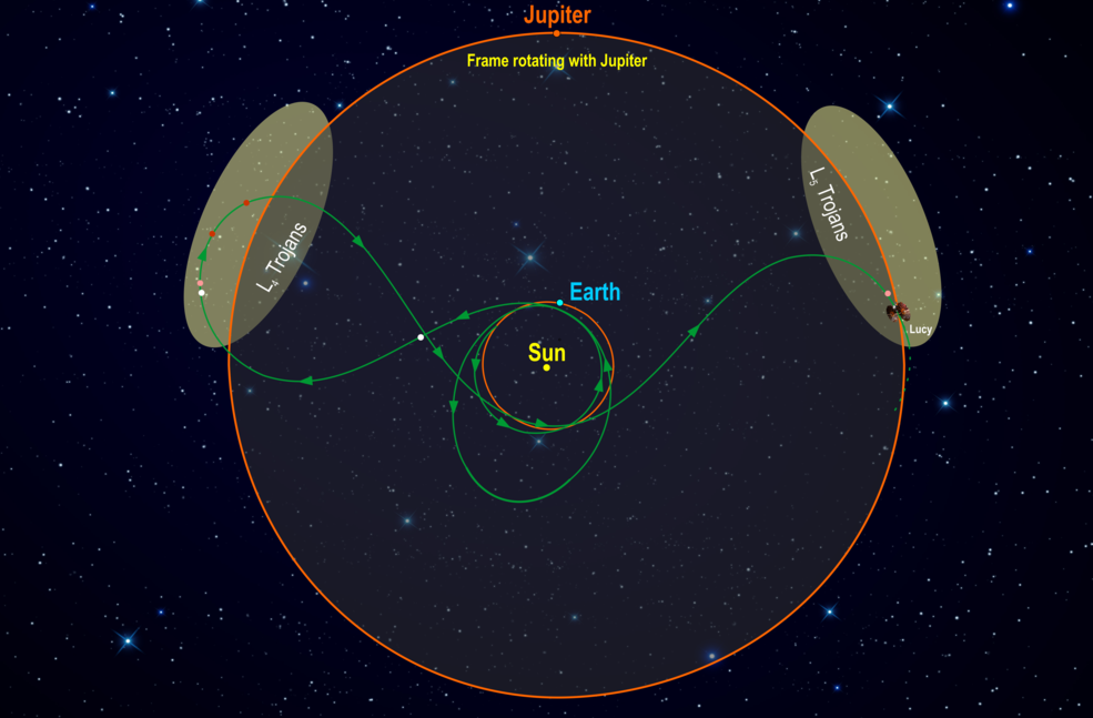 Lucy: The First Mission to the Trojan Asteroids