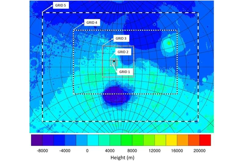 Research helps pave way for first manned mission to Mars